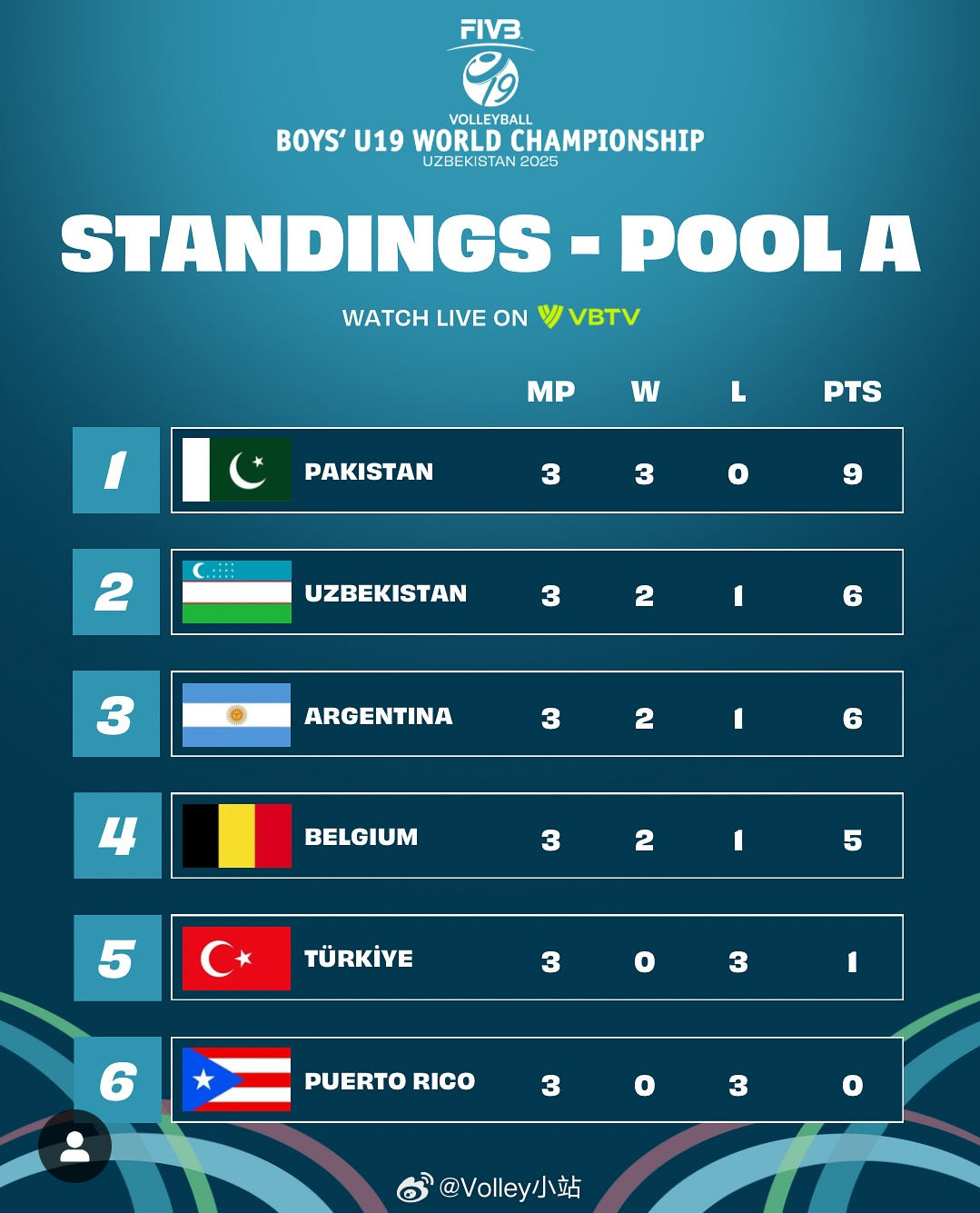 全网热议（足球决赛决赛）克罗地亚竞赛卢旺达比分贡献榜排名-技术阐释