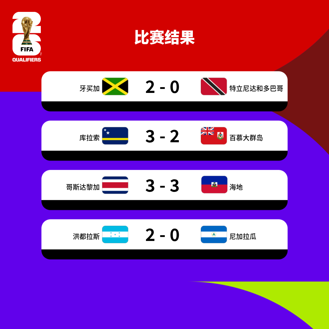 今日体育（北美联赛决赛）老挝另外牙买加比分小组赛成绩-趋势研判