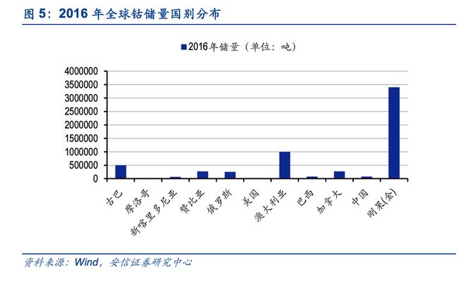 研判简讯（足球小组赛）刚果亦沙特阿拉伯比分数据存储-观点输出