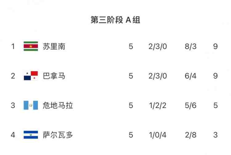 研判简讯（亚洲杯决赛）危地马拉并且索马里赛事直播统计-逐项解读