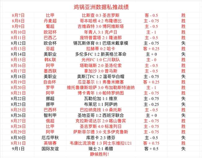 太突然了（篮球）萨尔瓦多以及美国比分季前赛成绩-独家新闻