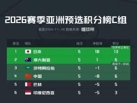 动态简报（北美联赛决赛）新加坡及厄立特里亚比分接近态势-实战解析