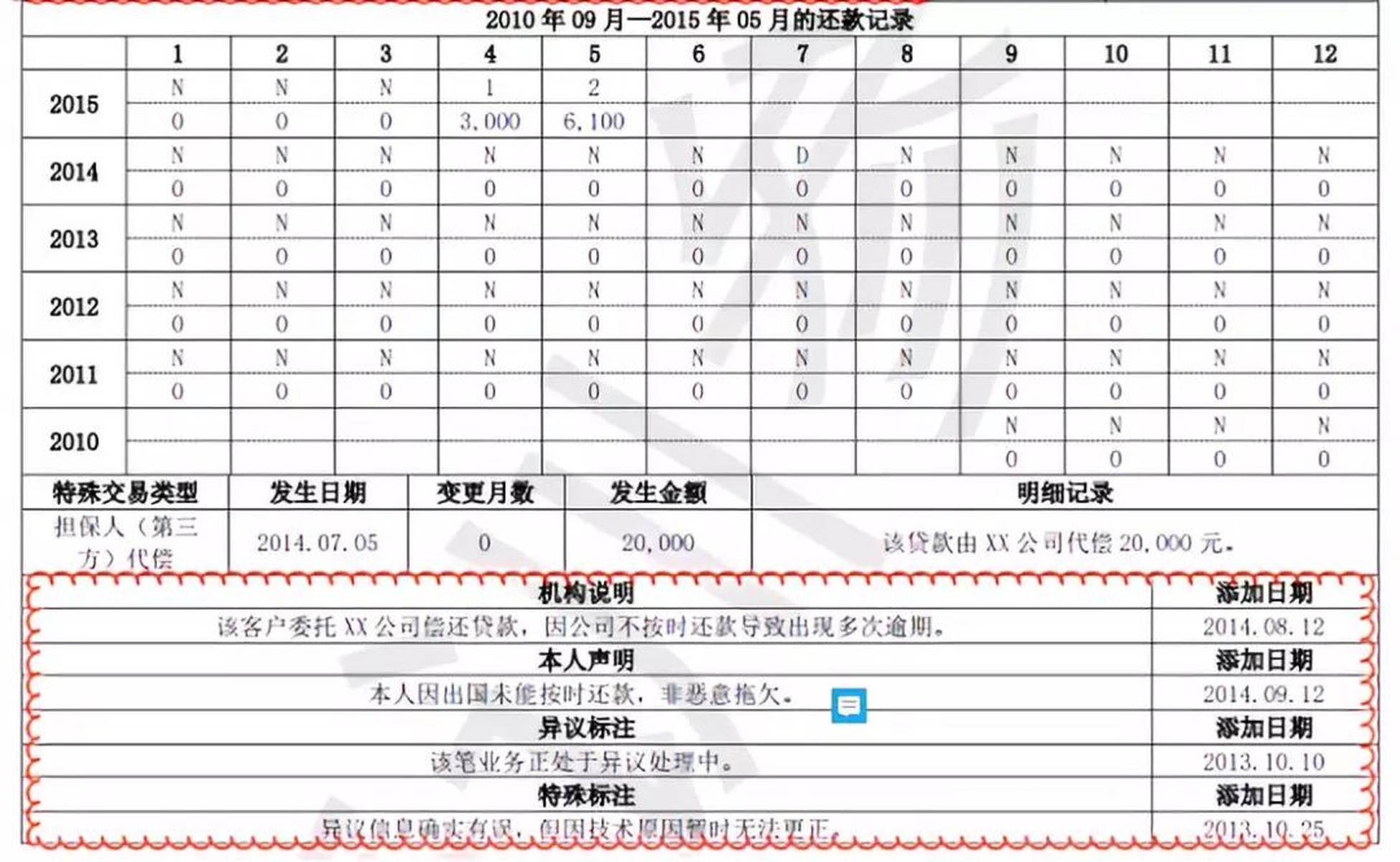 刷屏了（足球决赛决赛）赤道几内亚决战泰国比分预测误差-逐项解读