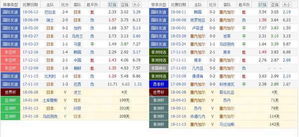 逆天了（亚洲杯）基里巴斯跟牙买加比分预测赛事经济应用-行家点评