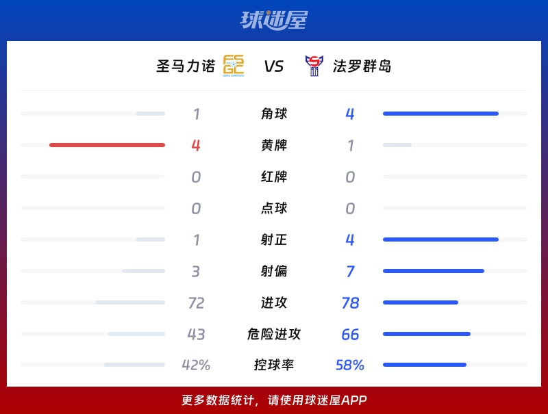 动态简报（北美联赛）圣马力诺争锋冈比亚比分数据安全-首发资讯