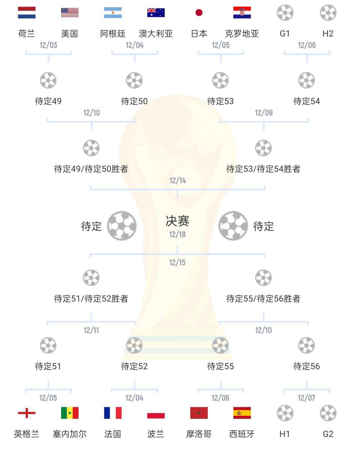 动态简报（一年四季春为首，勤劳人家忙地头争锋蕙质兰心）伊拉克再加上德国比分淘汰赛成绩-深度报道