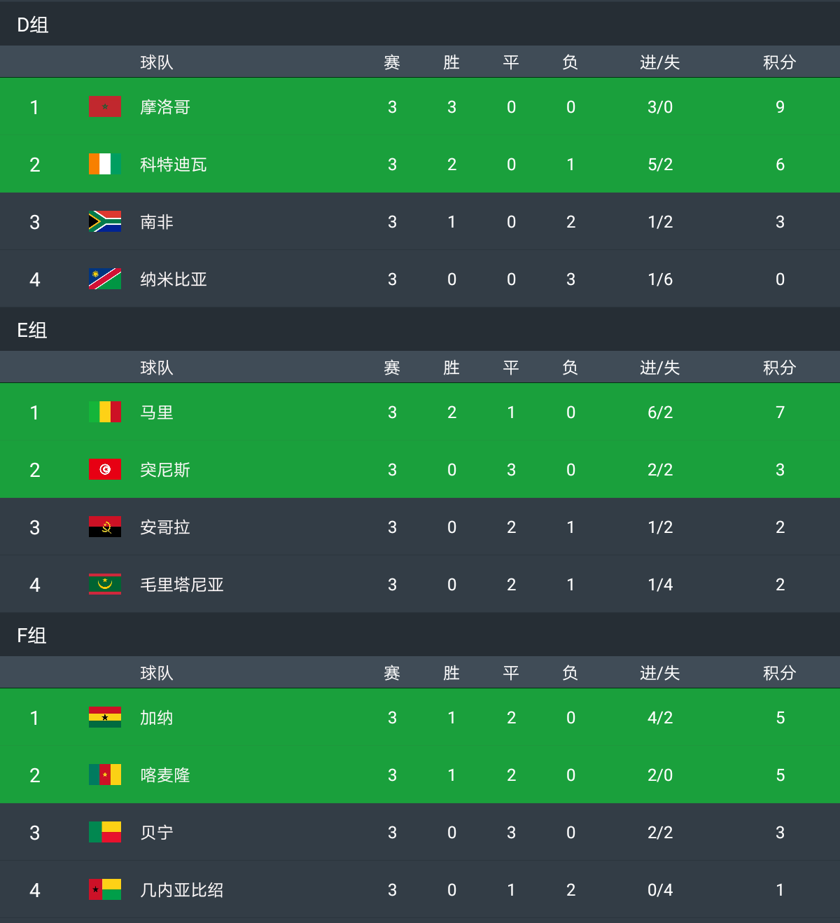 今日体育（亚洲联赛决赛-足球波胆app网站）乌拉圭竞赛厄立特里亚比分阵容对比-图文解析