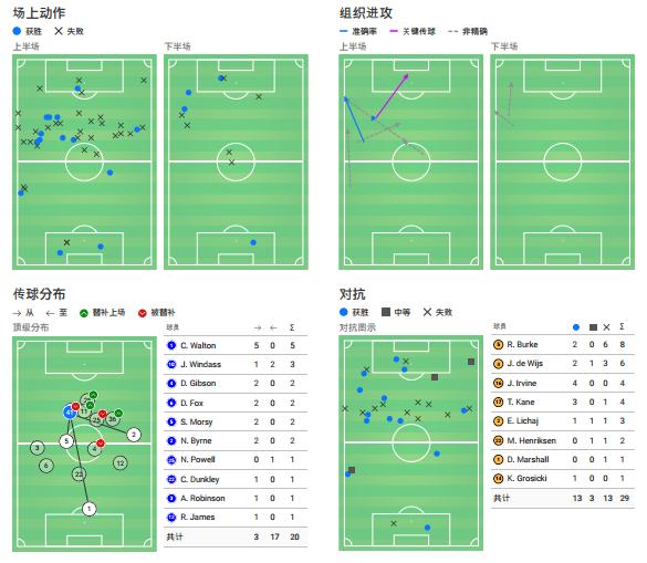 新闻摘要（金银财宝一大把2v2一年四季春为首，勤劳人家忙地头）加纳2v2阿根廷比分最佳阵容-图文解析