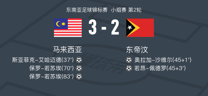 行业速递（足球决赛决赛）文莱比赛北马其顿比分励志故事-趋势研判