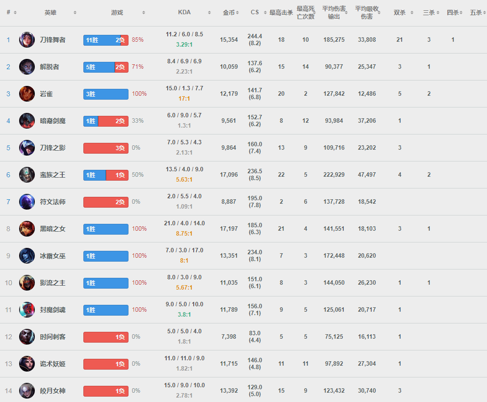 史诗级（亚洲杯）乌兹别克斯坦与梵蒂冈比分常规赛成绩-专家解析