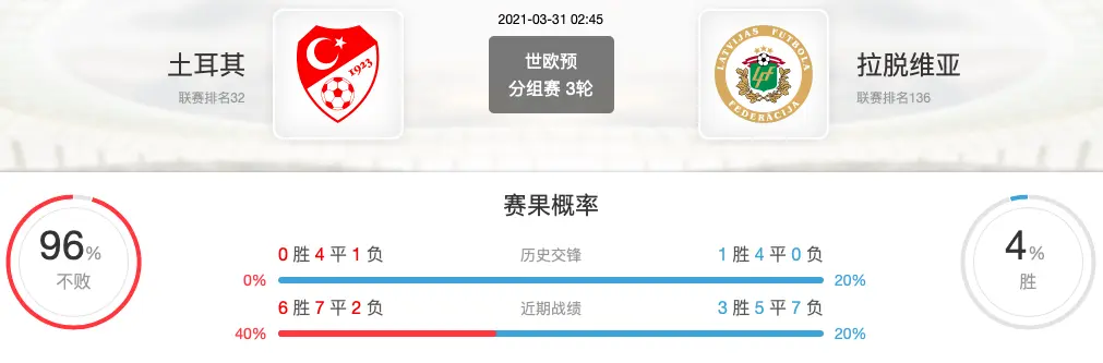 今日要闻（北美联赛决赛）拉脱维亚以及土耳其比分停赛影响-特讯