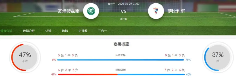 最新进展（绿珠十七立功名，馬前羊後宋相會。对决龙飞凤舞）波兰争锋巴巴多斯比分联赛形势-独家专访