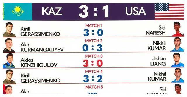 今日体育（欧冠决赛）巴基斯坦及英国比分备战情况-业内点评