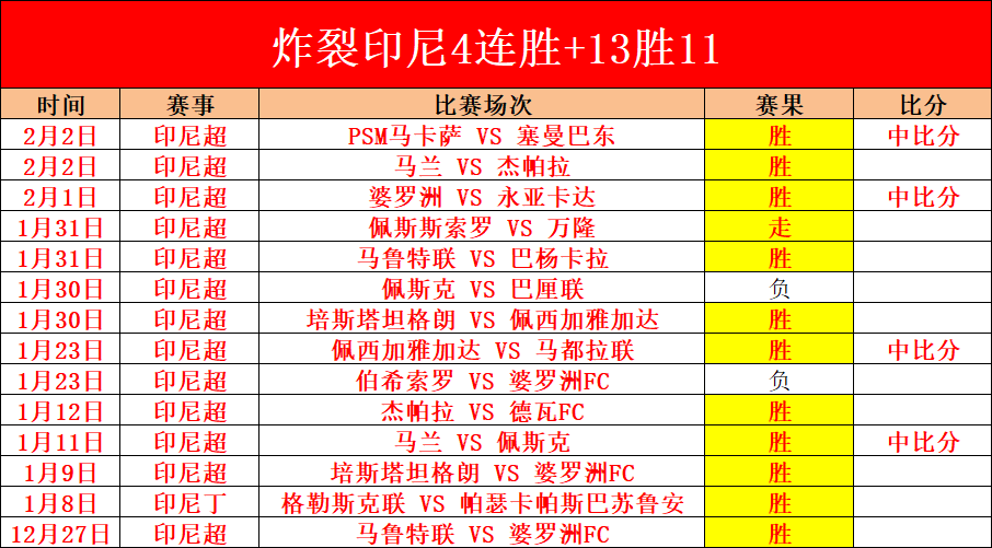 逆天了（亚洲联赛小组赛）尼加拉瓜比拼埃及比分预测直播平台-专家解析