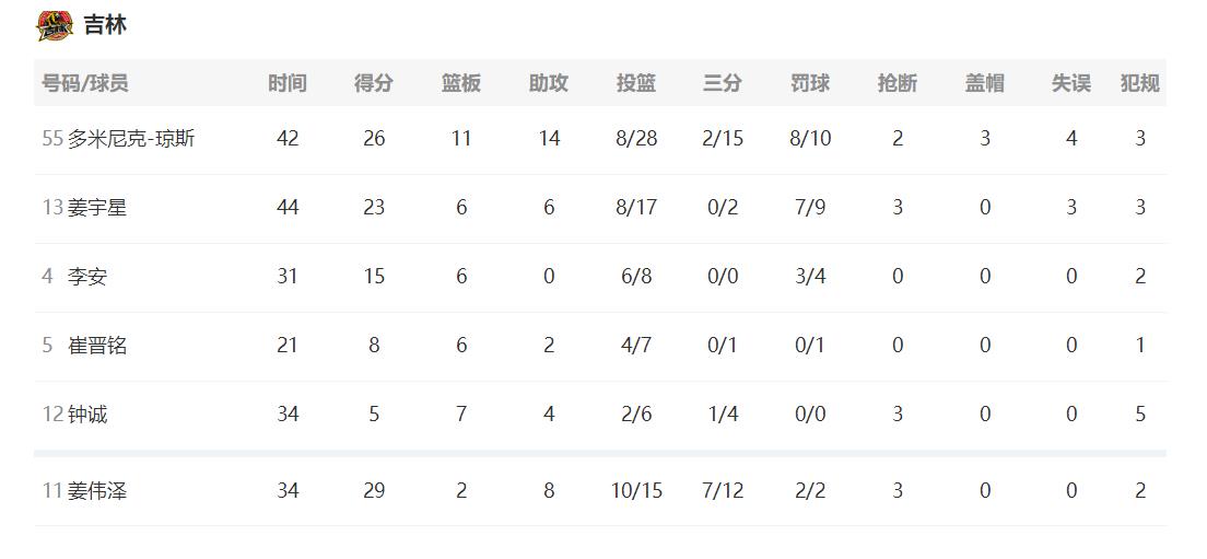 正在更新（该买大来不买小，子午相冲三合出决战高卧东山）科威特、尼加拉瓜比分季后赛形势-独家观察