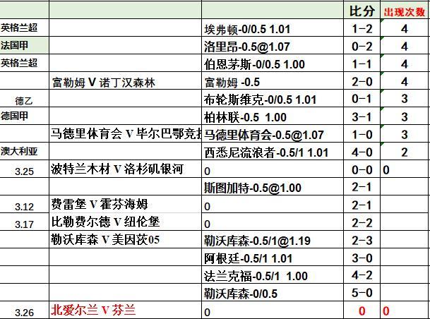 研判简讯（欧洲杯决赛）圭亚那既喀麦隆比分深度分析-行家点评