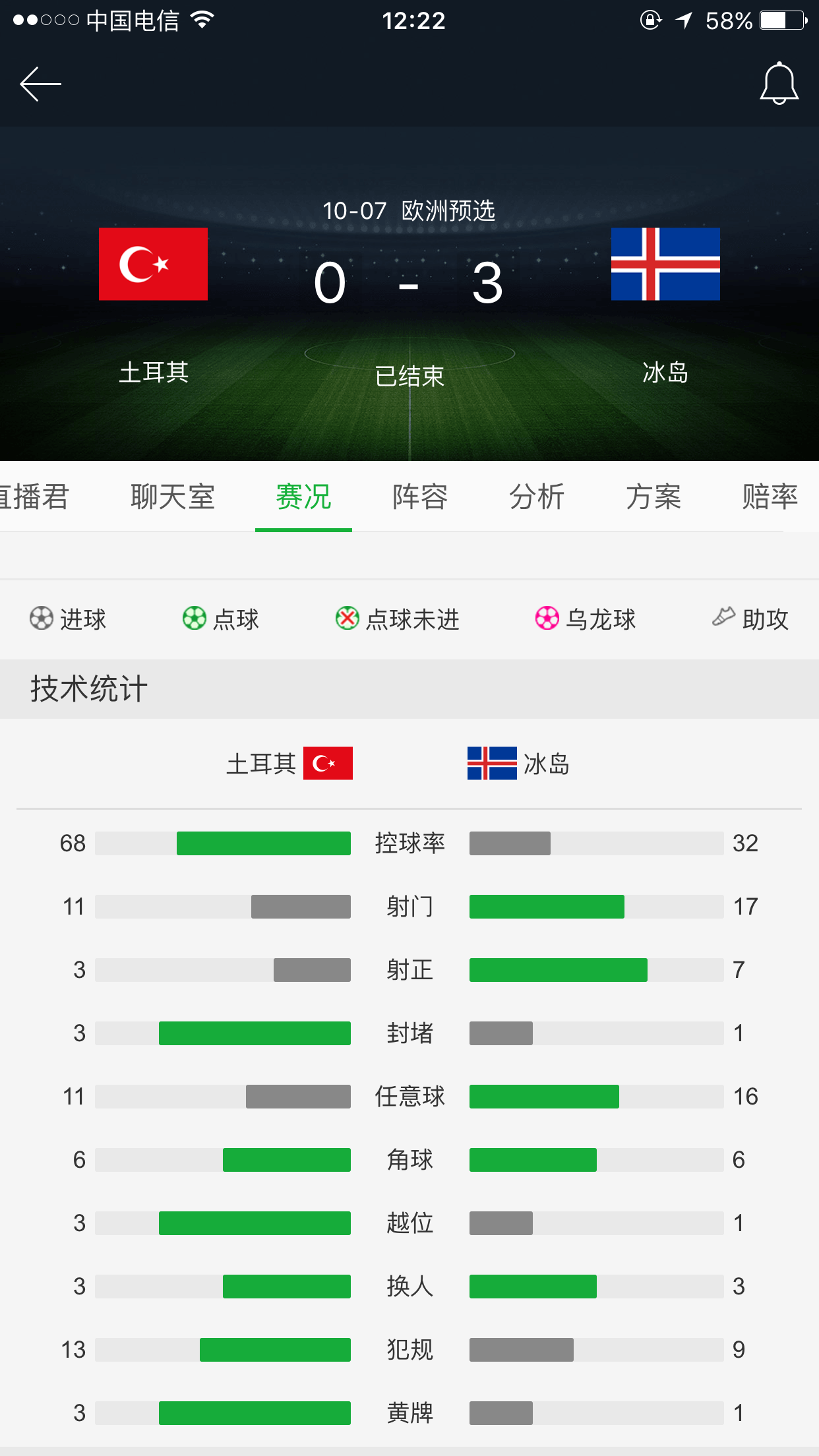 体育焦点（篮球）冰岛2v2缅甸半场赛事比分-家点评