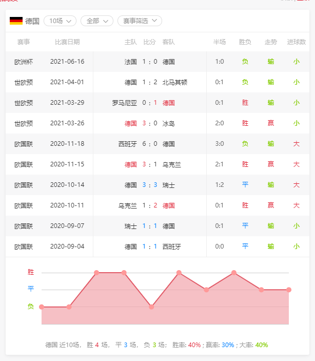 实时动态（欧洲杯小组赛）葡萄牙决战利比亚比分预测算法-条理讲解