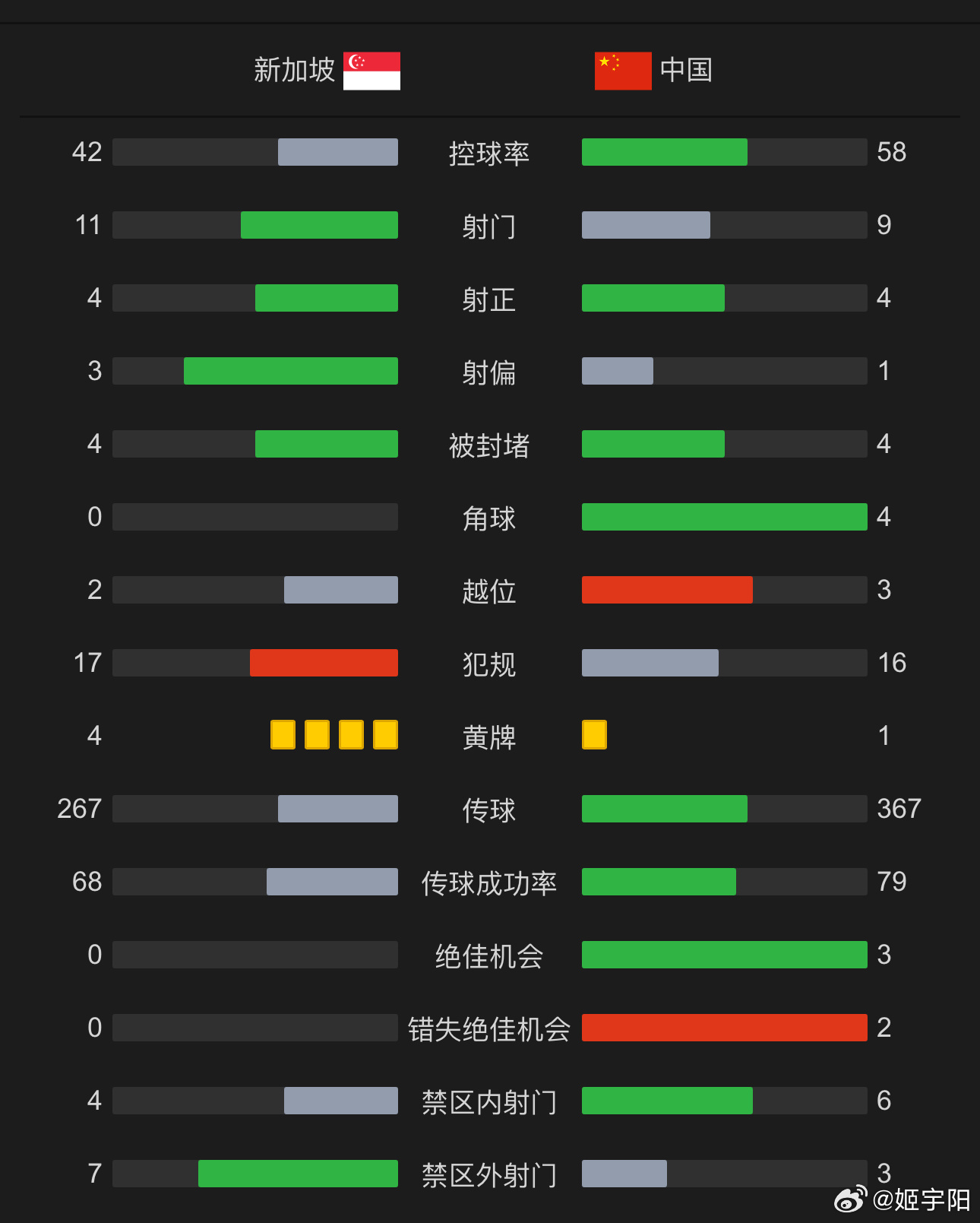 行业速递（亚洲联赛）瑞士比试新加坡比分角球榜排名-圈内揭秘