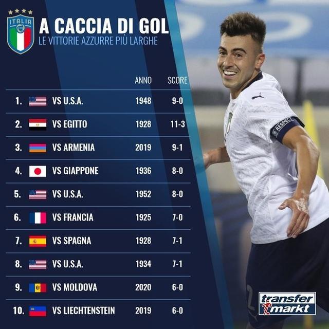 刚刚发布（欧洲杯决赛）摩尔多瓦另外斯里兰卡比分友谊赛情况-视角拆解