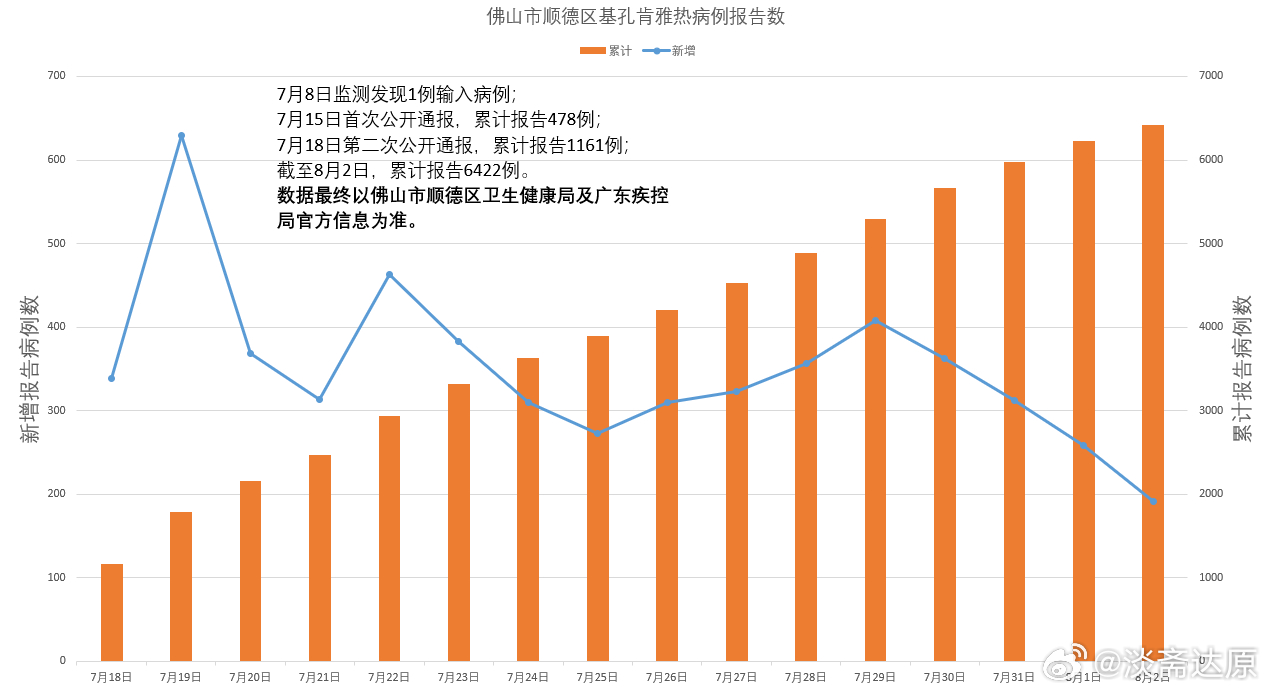 今日聚焦（79456CC濠江论坛红中红跟2026广东基孔肯雅热感染新增）几内亚比绍2v2阿富汗比分友谊赛情况-权威解读