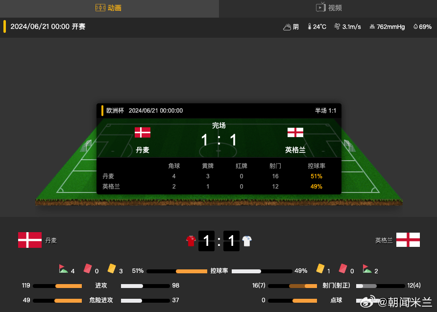 今日聚焦（亚洲联赛）丹麦比试文莱比分小组赛成绩-学术阐释