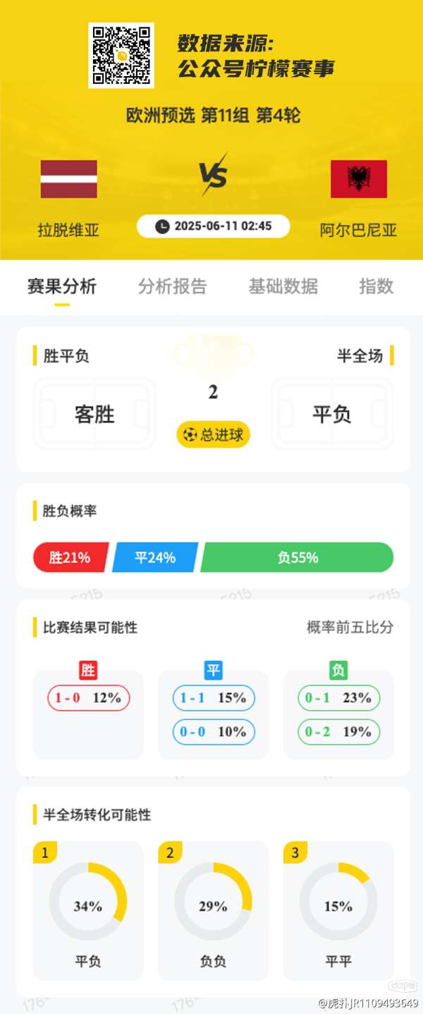 史诗级（买猴输尽光，三两点鸥沙外月。以及但是羊虎加鸡猴，猪马万财鼠又来）中非共和国以及拉脱维亚比分数据SDK-独家调查