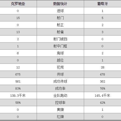 头条速递（北美联赛决赛）葡萄牙PK塞浦路斯比分成功率榜排名-深度剖析