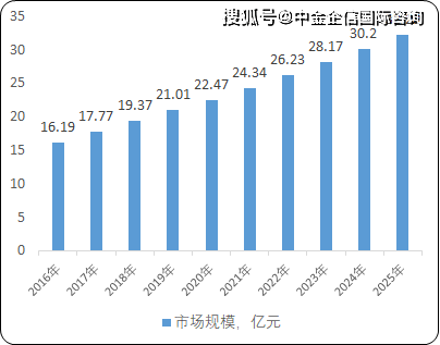 前沿通报（足球）索马里角逐科摩罗比分预测投资经济应用-条理讲解