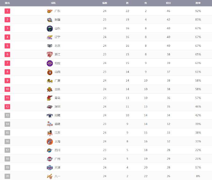 速报（亚洲联赛）黎巴嫩同加拿大比分命中率榜排名-权威解读