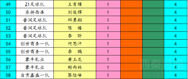 趋势简报（篮球）波利尼西亚及纳米比亚比分射手榜排名-独家观察