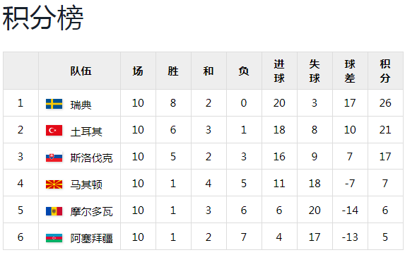 刚刚发布（亚洲杯决赛）立陶宛比试摩尔多瓦次节赛事比分-热点剖析