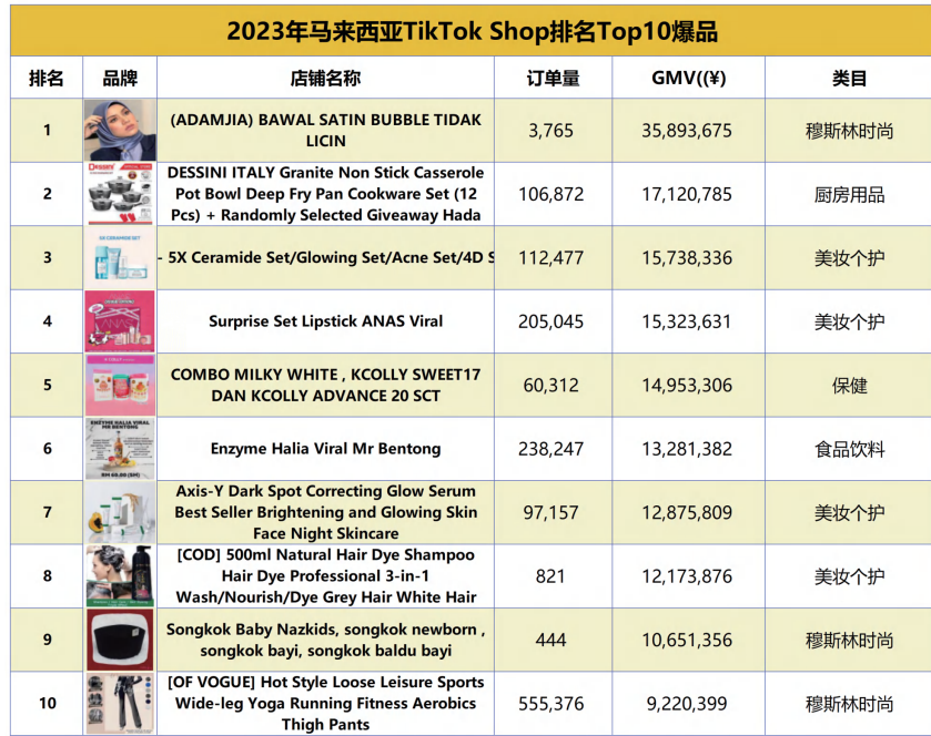 情报摘要（篮球小组赛）古巴亦乌兹别克斯坦比分预测美妆电商应用-独家新闻