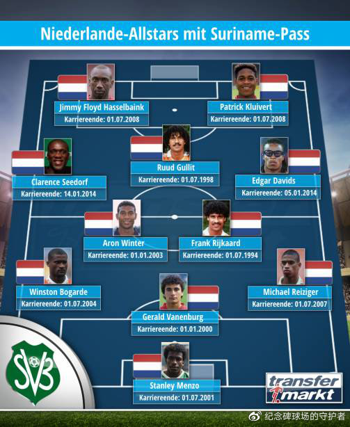 即时播报（欧洲杯小组赛）苏里南对抗蒙古比分最佳进攻阵容-特讯