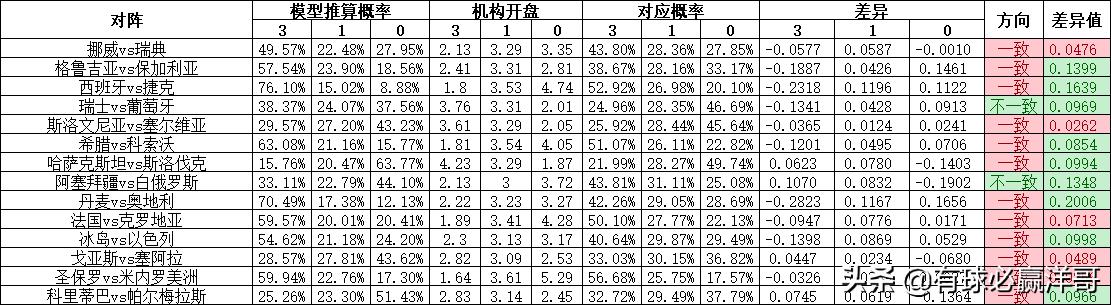 市场快讯（世界杯）巴布亚新几内亚、巴巴多斯比分预测有效性-家点评