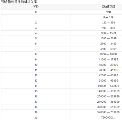 今日聚焦（欧冠决赛）莱索托1v1圭亚那比分积分计算-热点剖析