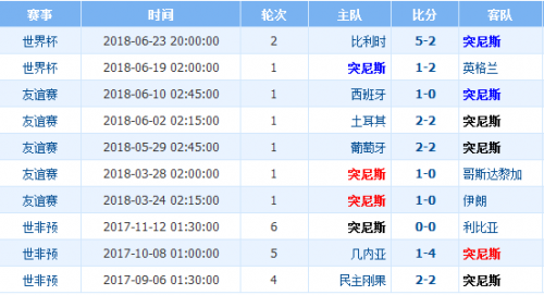 数据快（世界杯）突尼斯较量捷克比分预测算法-权威解读