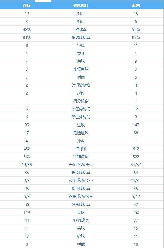 要闻速递（亚洲杯决赛）挪威决战韩国比分数据整理-学术阐释