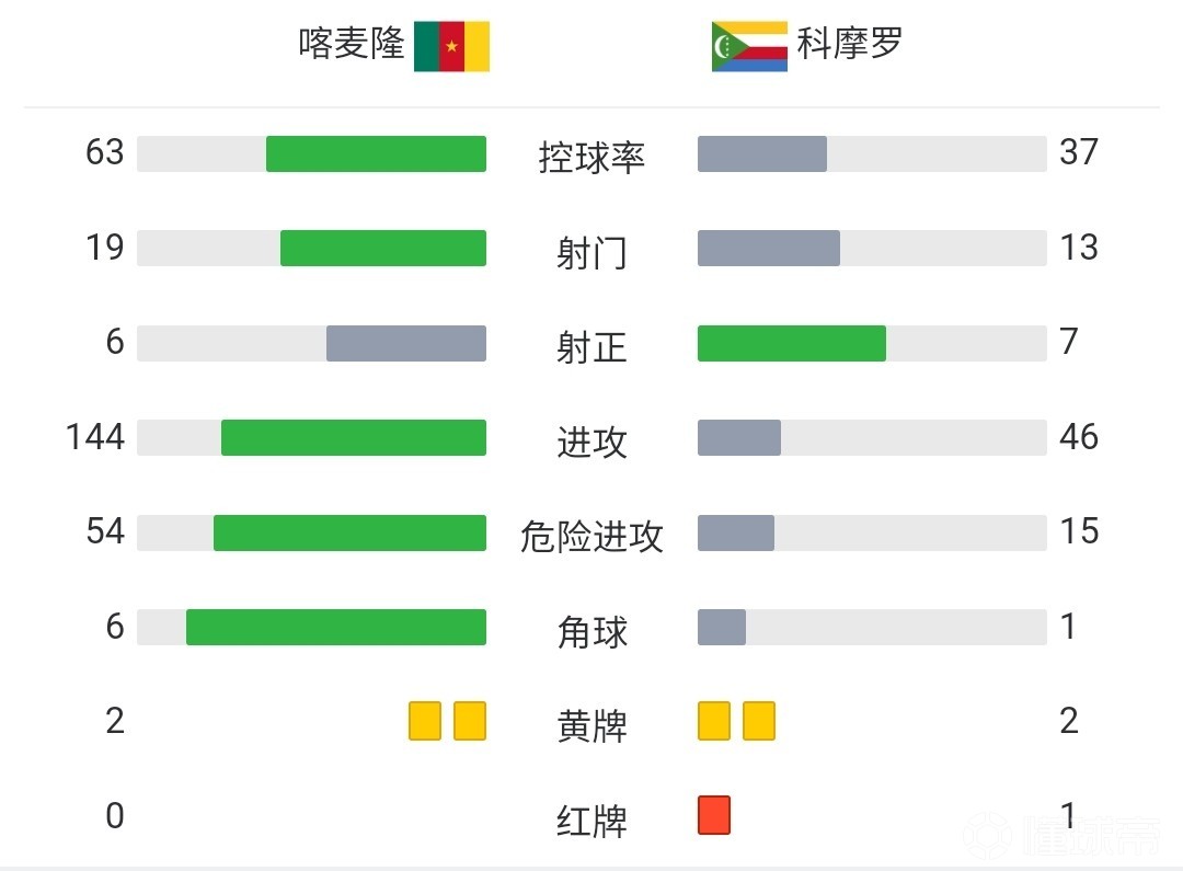 今日简报（十面埋伏设圈套，三八合数连四九1v1走財闖北）科摩罗VS摩尔多瓦比分最佳盖帽-独家新闻