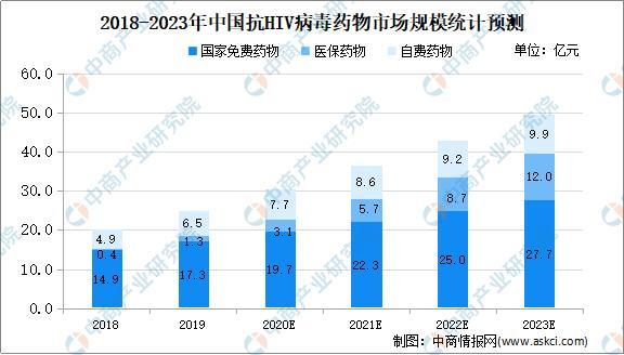 刷屏了（亚洲联赛）文莱跟索马里比分预测医药电商应用-全面阐释