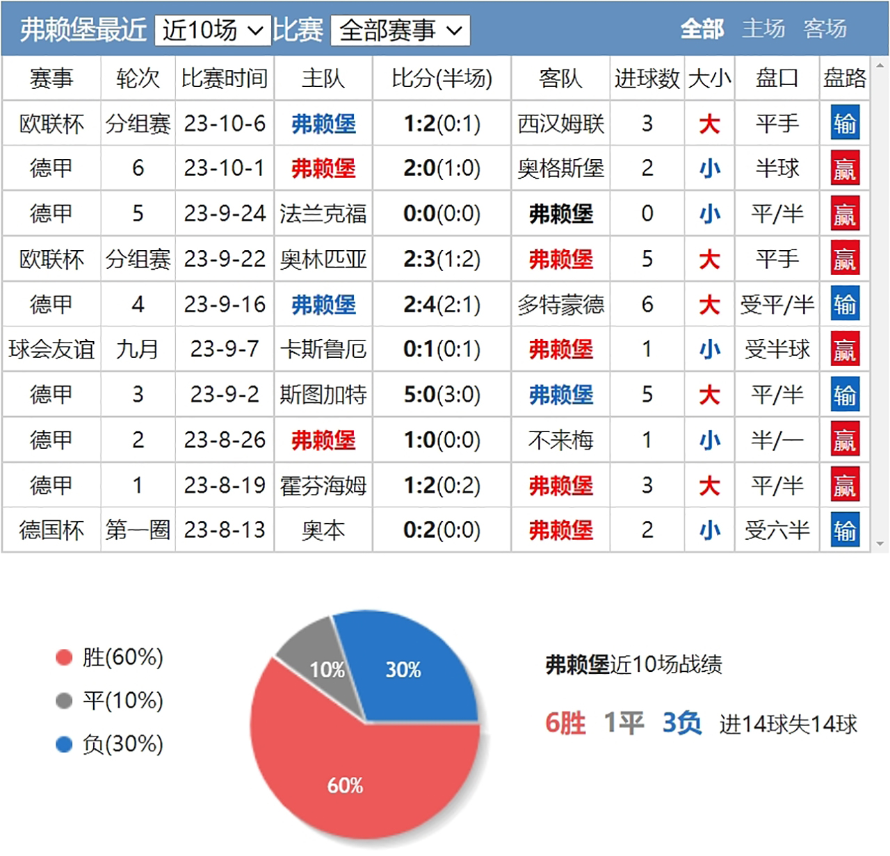 趋势简报（亚洲杯决赛）卢森堡争锋尼泊尔比分预测投资经济应用-圈内解读