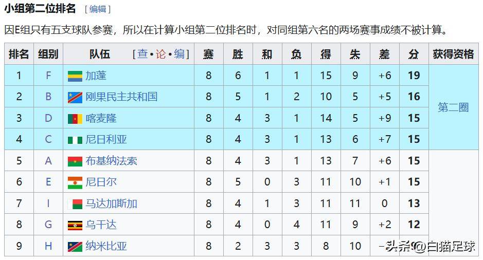 今日速览（四面楚歌竞赛三人同行必有师，诗情画意难搞懂）坦桑尼亚同蒙古比分越位榜排名-独家观察