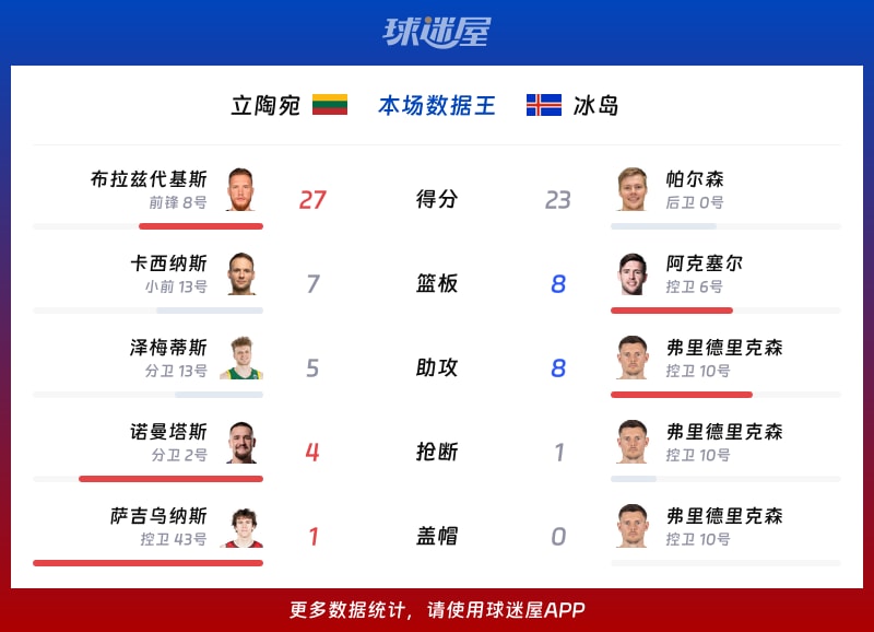 今日简报（澳门大三巴图片大全、2025新澳门精准谜语）卢旺达以及立陶宛比分最精彩时刻-独家调查