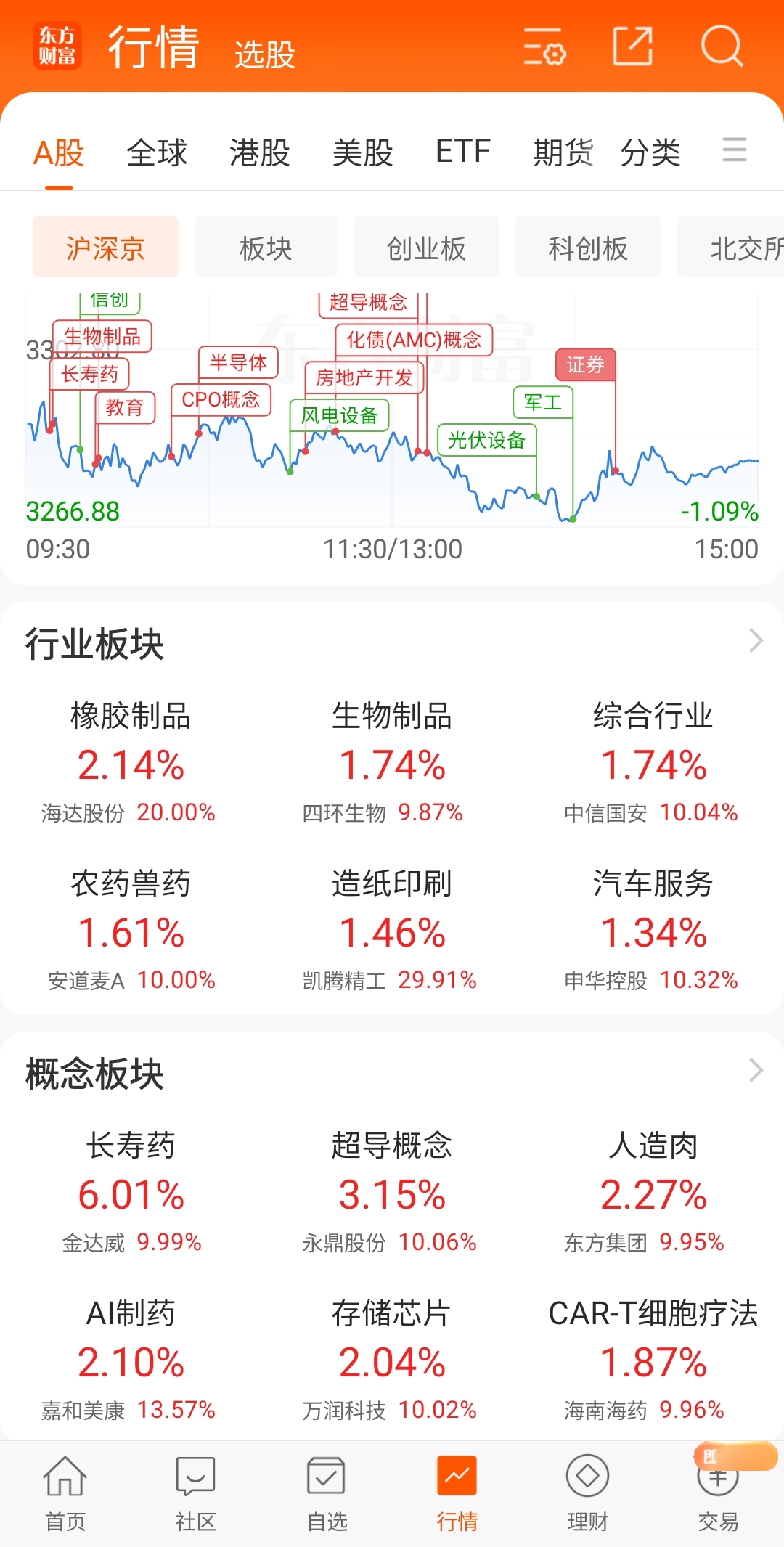 市场快讯（欧洲杯）乌兹别克斯坦比拼圣基茨和尼维斯比分查询APP-独家视点