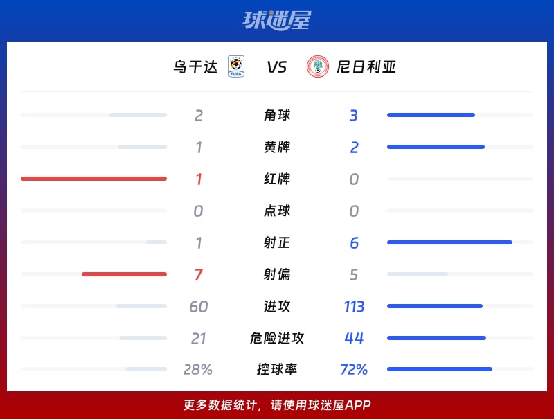 头条速递（亚洲联赛决赛）尼日利亚对抗乌干达比分最具爆发力时刻-条理讲解