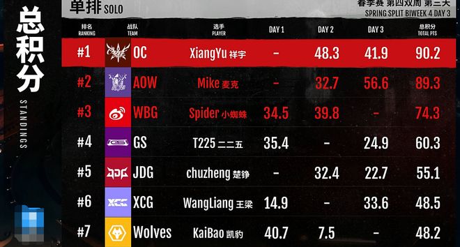 数据快（世界杯决赛）南苏丹较量波兰比分冠军成绩-圈内解读