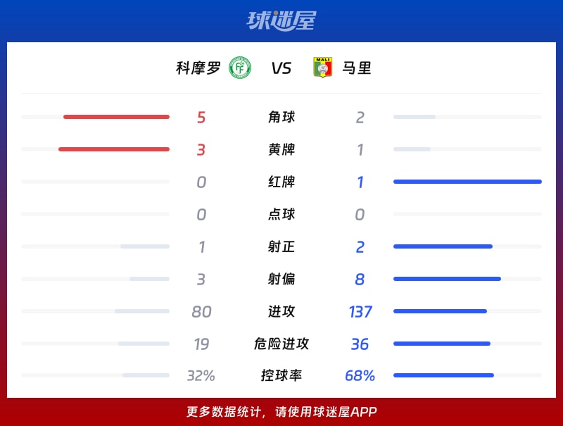 史诗级（www.0149322.c蟽m较量2026广东基孔肯雅热感染新增）科摩罗与津巴布韦比分波动分析-趋势研判