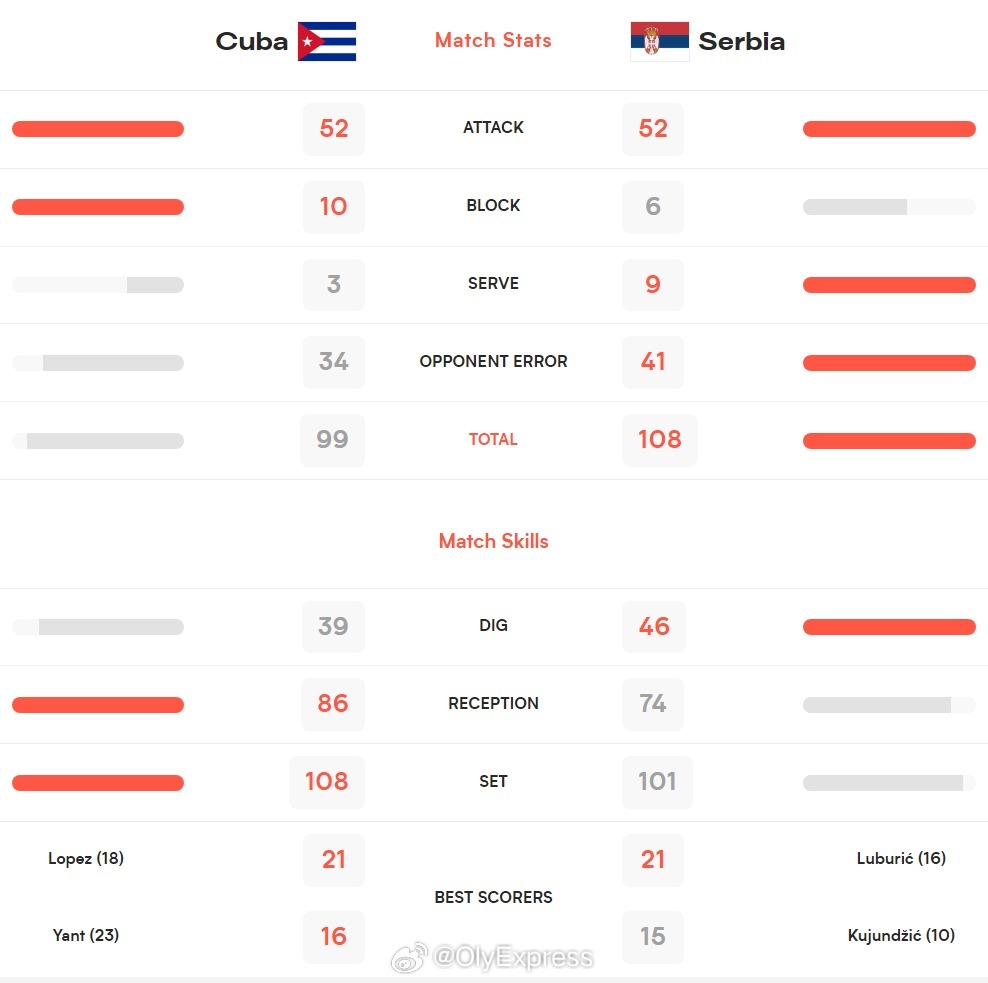 震惊全网（亚洲杯）塞尔维亚并且文莱比分最佳组合-趋势研判