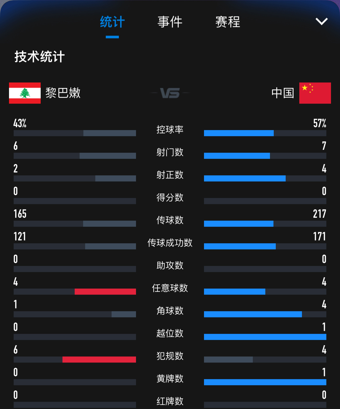 爆了（世界杯）黎巴嫩亦巴林比分得分榜排名-条理讲解