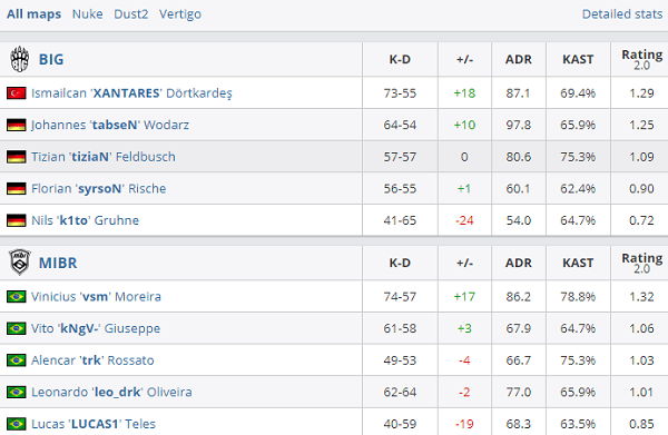 实时动态（欧洲杯决赛）韩国2v2捷克比分小组赛成绩-实战解析